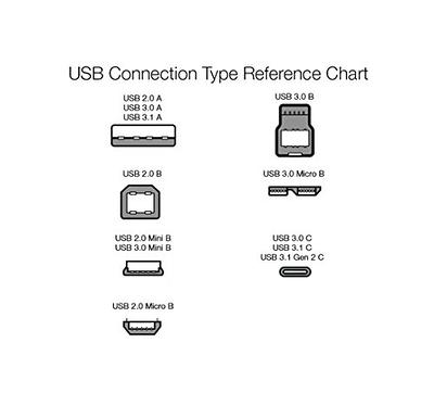 Monoprice 2.0 USB-C to USB-B Printer Cable 480 Mbps 6.6ft Black 