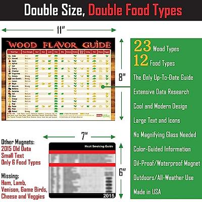 Ultimate BBQ Gifts Set: Must-Have Meat Smoking Guide (47 Meats) + Meat  Temperature Chart + Wood Flavor Guide - Outdoor Big Text Magnets Grilling  Pellets Smoker Accessories Unique for Birthday Holidays - Yahoo Shopping