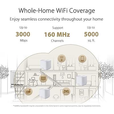 ASUS ZenWiFi AX Mini (XD5) Dual-Band Whole Home Mesh WiFi System (3 Pack), WiFi  6