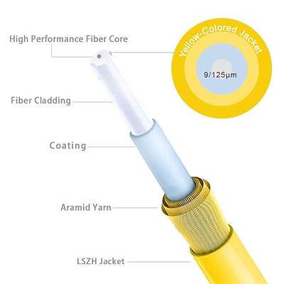 Bangun SC/APC to SC/APC Fiber Optic Internet Cable, Armored Single Mode Patch Cable, Fiber Optic Jumper Optical Patch Cord - SIMPLEX - 9/125um - OS1