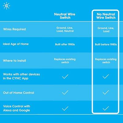 GE CYNC Smart Switch, No Neutral Wire Required, On-Off Button