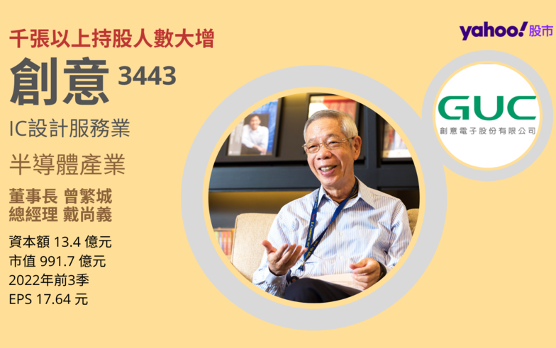 【數據·找·知道】大股東回補助攻反彈 創意等16檔走勢後勁有力