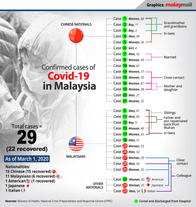 UDA director confirmed for Covid-19 was in close contact ...