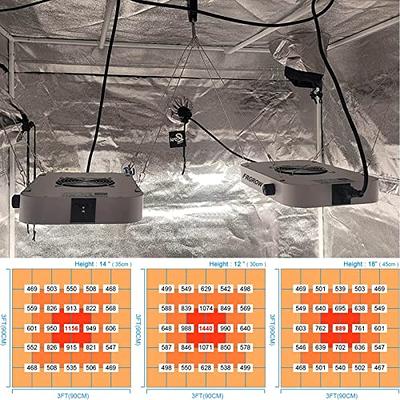 FRGROW Grow Lights for Indoor Plants Full Spectrum, Plant Lights for Indoor  Growing, 3000k/5000k/660nm Plant Grow Lamps, Clip on Plant Lamp with White