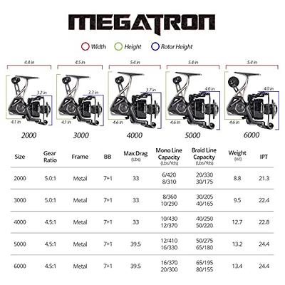 KastKing Megatron Spinning Fishing Reel,Size 4000 - Yahoo Shopping