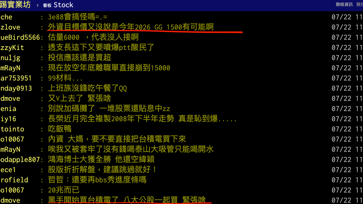 【Hot台股】網猶豫「要選18X的海公公還是gg」？台積電暴跌到938...專家：不買是呆子嗎