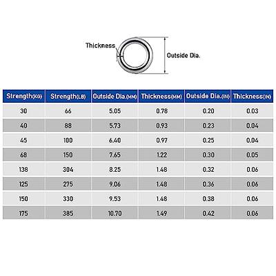 Fishing Split Ring Double 9-400lb - Heavy Duty Swivels - Dr.Fish