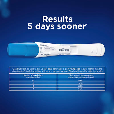 Clearblue Digital Pregnancy Test 2 Count