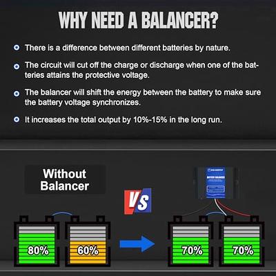 ECO-WORTHY Battery Balancer 24V Battery Equalizer Quick Balancing  AGM/Gel/Lithium and Nickel-Metal Hydride Battery Voltage and Capacity,  Extend Battery Life - Yahoo Shopping