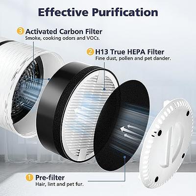 LEVOIT LV-H132 Air Purifier Replacement Filter, 3-in-1 Nylon Pre-Filter,  HEPA Filter, High-Efficiency Activated Carbon Filter, LV-H132-RF, 4 Pack