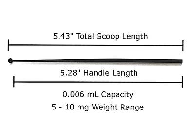 Micro Scoop Combo Pack 5mg - 35mg BPA-Free mg Milligram Measuring