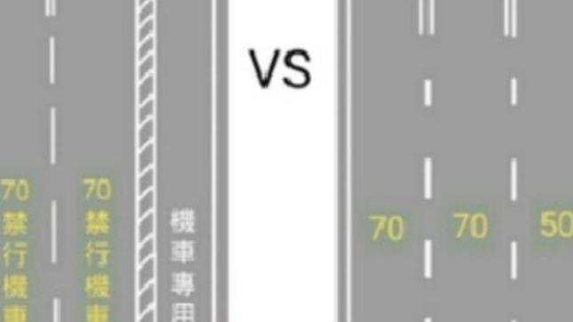 台灣馬路應維持「車種分流」或改為「車速分流」呢？