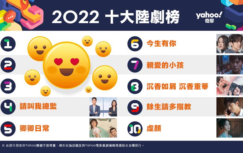 Yahoo奇摩2022十大陸劇排行榜！《蒼蘭訣》與《星漢》爭鋒！短劇《開端》、《虛顏》是黑馬！