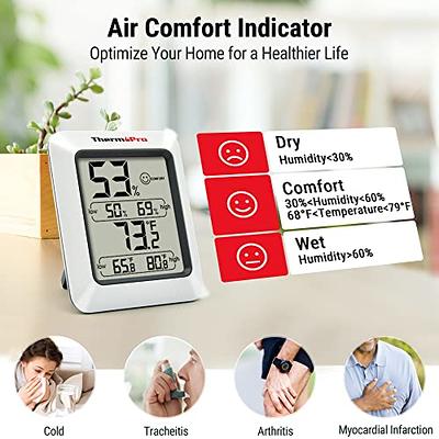 Digital Hygrometer With Thermometer And Plants On Chest Of Drawers