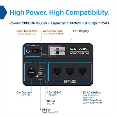  Geneverse 1002Wh (2x2) Solar Generator Bundle: 2X