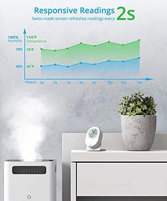 Instant Read Digital Thermometer for Greenhouse Home Inside Wall