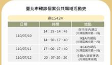 Costco 相關報導 Yahoo奇摩新聞