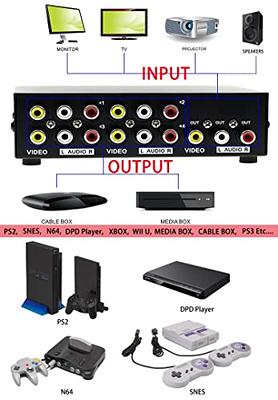 Vention HDMI to AV Converter HDMI to RCA CVBS L/R Video Adapter 1080P HDMI  Switch