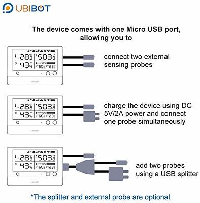 Ubibot GS1-AETH1RS Ethernet Thermometer Hygrometer, WiFi Temperature  Humidity Monitor, Temperature Data Logger, Temperature Sensor with Alarm  2.4GHz WiFi & RJ45 Ethernet, no hub Required IFTTT 