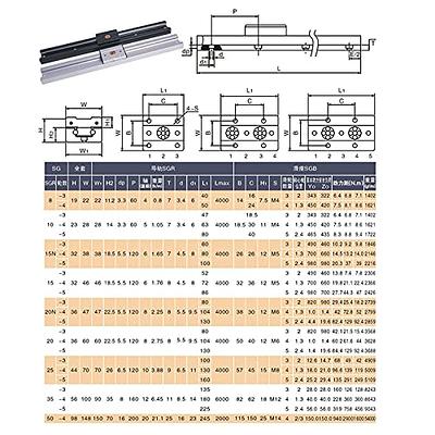 Mssoomm Double Axis Inner Roller Ball Bearing Linear Motion Guide