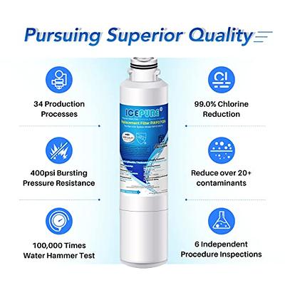 ICEPURE DA29-00020B Refrigerator Water Filter Replacement for