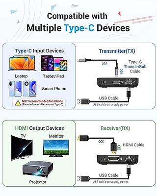 Wireless HDMI Transmitter and 2 Receivers Set, 5G 1080P@60Hz, Plug and  Play, 165FT Transmission, Stream Video Audio for Laptop, PC,TV, Projector