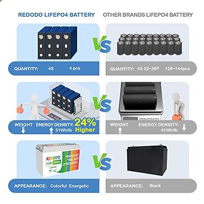Redodo LiFePO4 12V 100Ah Deep Cycle LiFePO4 Batterie