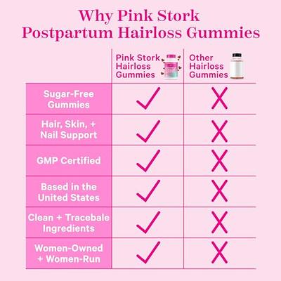 Pink Stork Postpartum Hair Loss Gummies: Biotin, Vitamin A