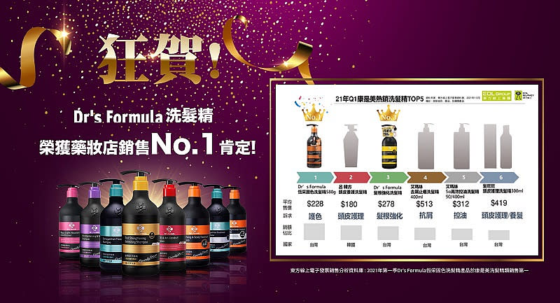 銷售No.1洗髮是什麼?