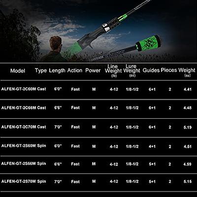 One Bass Fishing Pole 24 Ton Carbon Fiber Casting and Spinning Rods - Two  Pieces, SuperPolymer Handle Fishing Rod for Bass Fishing -Green-Spin-7'0 -  Yahoo Shopping