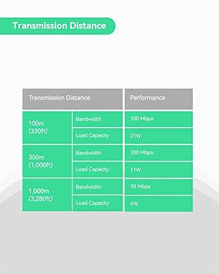 POE Over Coax EOC Converter Ethernet Over Coax