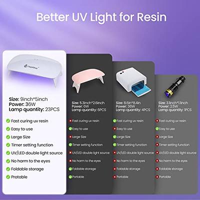 Hophine UV Light for Resin,36W Foldable UV Resin Light, Fast Curing &  Timing Function UV Lamp,Resin Supplies,UV Resin Kits for Resin Molds,  Jewelry Making, Craft Decor - Yahoo Shopping