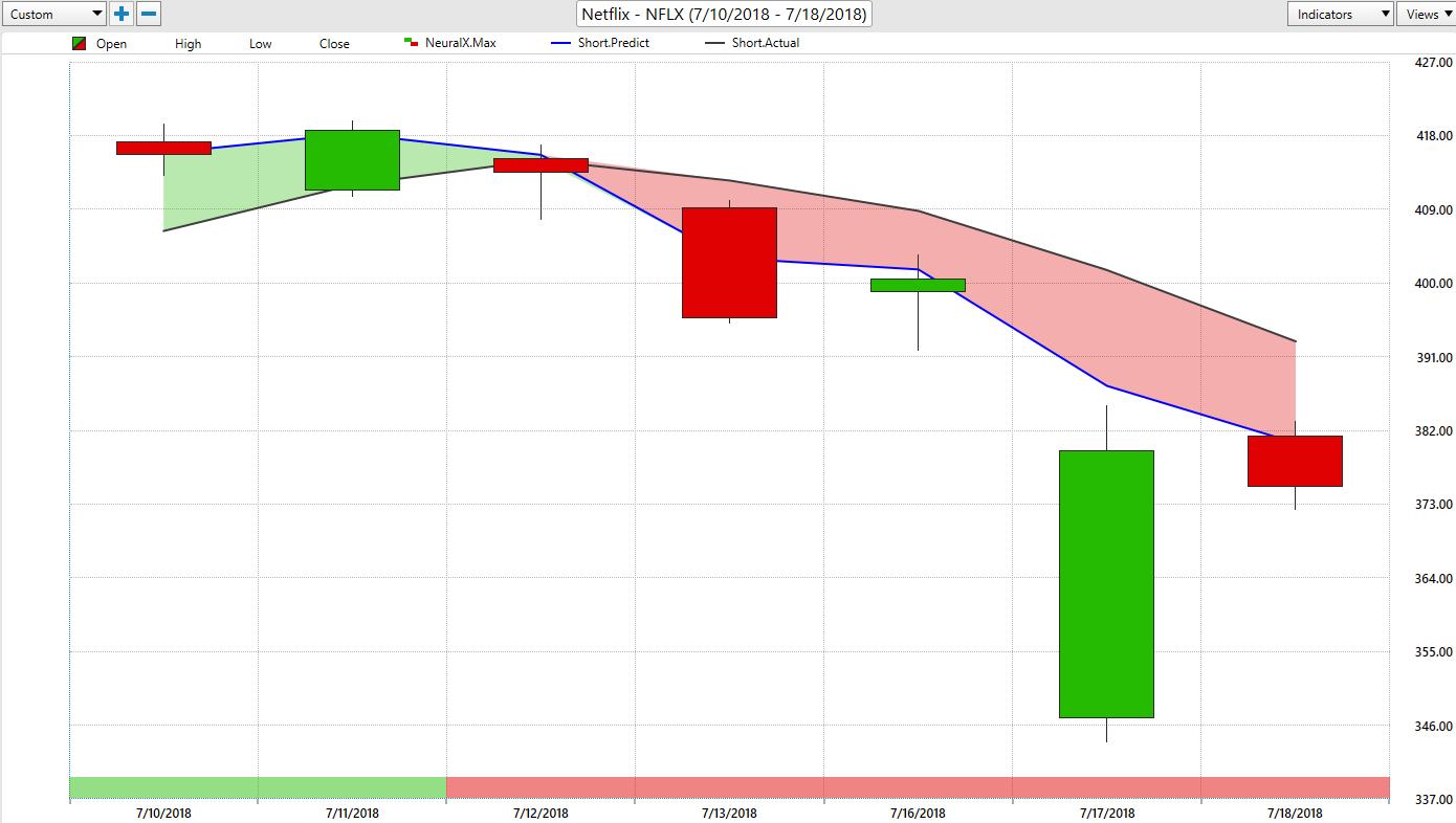 Ocgn stock