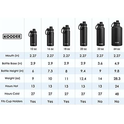 koodee 16 oz Water Bottle Stainless Steel Double Wall Vacuum