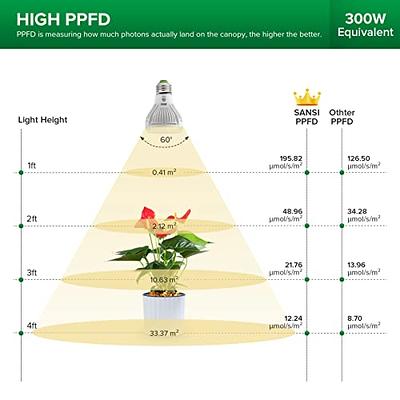 SANSI LED Grow Lights for Indoor Plants, Lifetime Free Bulb Replacement,  150W Full Spectrum Gooseneck Clip Plant Grow Light, Plant Light with Timer