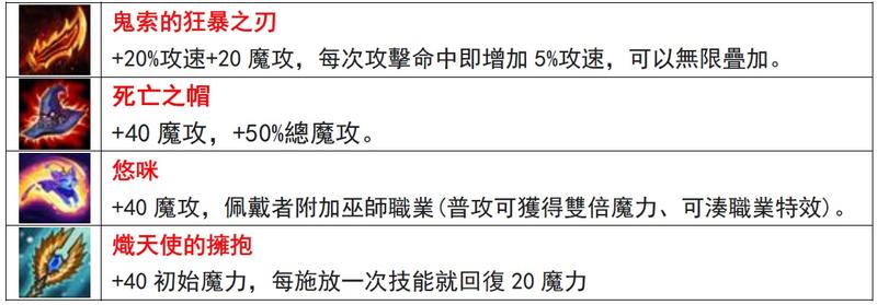 攻略 聯盟戰棋 9 16惡魔陣營點評 頭上長角不是壞 Yahoo奇摩股市