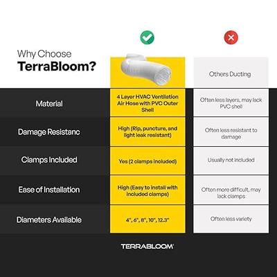 TerraBloom 6 Air Duct - 8 FT Long, Black Flexible Ducting with 2 Clam