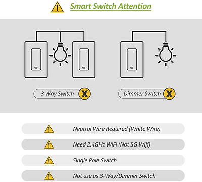 MOES Touch Wall Single Live Wire Smart Switch，No Neutral Wire Needed,  2.4GHz WiFi RF433 Light Switch Works with Smart Life/Tuya App, Alexa and  Google