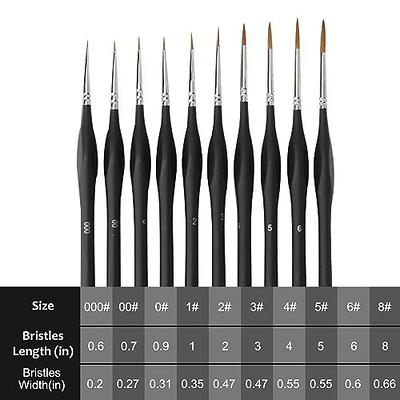 10 PCS Miniature Paint Brushes Kit, Fine Detail Painting Brush Micro  Professional Tiny Paints Brush Set,for Watercolor, Oil, Face, Acrylic -  Yahoo Shopping