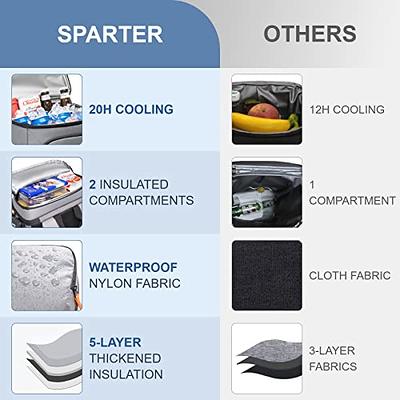 SPARTER Backpack Cooler Insulated Leak Proof 33 Cans, 2 Insulated  Compartments Thermal Bag, Portable Lightweight Beach Travel Camping Lunch  Backpack for Men and Women - Yahoo Shopping