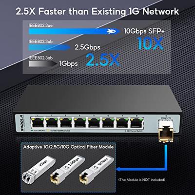  YuanLey 8 Port Gigabit Ethernet Switch Unmanaged, Ethernet  Splitter, Plug and Play, Mini Network Switch, Metal Case, Fanless, Wall  Mount/Desktop : Electronics