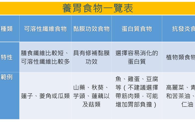 老是犯胃痛、胃食道逆流？營養師教你養胃秘訣