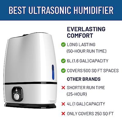 Everlasting Comfort Air Humidifiers for Bedroom - 50-Hour Continuous Use -  Relieve Allergies, Sinuses, Congestion, Dry Skin - Ultrasonic Cool Mist  Humidifiers for Home - Large Air Humidifier for Room - Yahoo Shopping