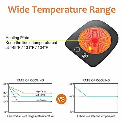 VOBAGA Coffee Mug Warmer has three temperature settings » Gadget Flow