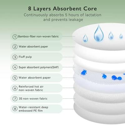 Lansinoh Stay Dry Disposable Nursing Pads, Soft and Super Absorbent Breast  Pads, Breastfeeding Essentials for Moms, 36 Count