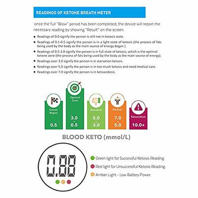 Professional Portable Ketone Breath Meter, Ketone Breath Tester