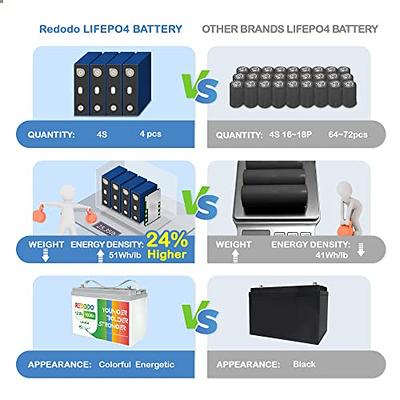 12V 100Ah LiFePO4 Battery, 100% DOD 12V Lithium Batteries with 100A BMS,  5000+ times , Perfect for RV, Camping, Solar Panel System, Off Grid,  Marine