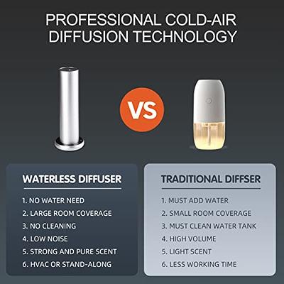 JCLOUD Smart Scent Air Machine & Spring Breeze Essential Oils 100ML for  Diffuser - Yahoo Shopping