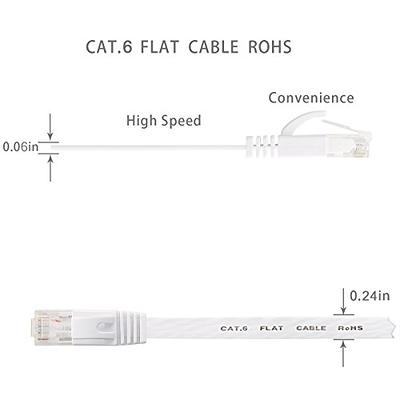 Cat 7 Ethernet Cable 1 ft 6 Pack (Highest Speed Cable) Cat7 Flat Shielded  Ethernet Patch Cables - Internet Cable for Modem, Router, LAN, Computer 