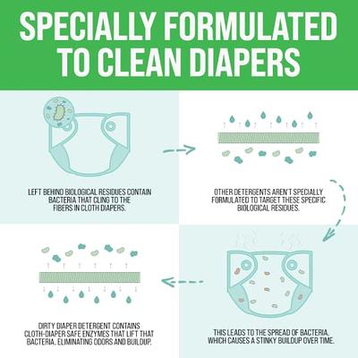 Cloth Diaper Laundry Powder Detergent